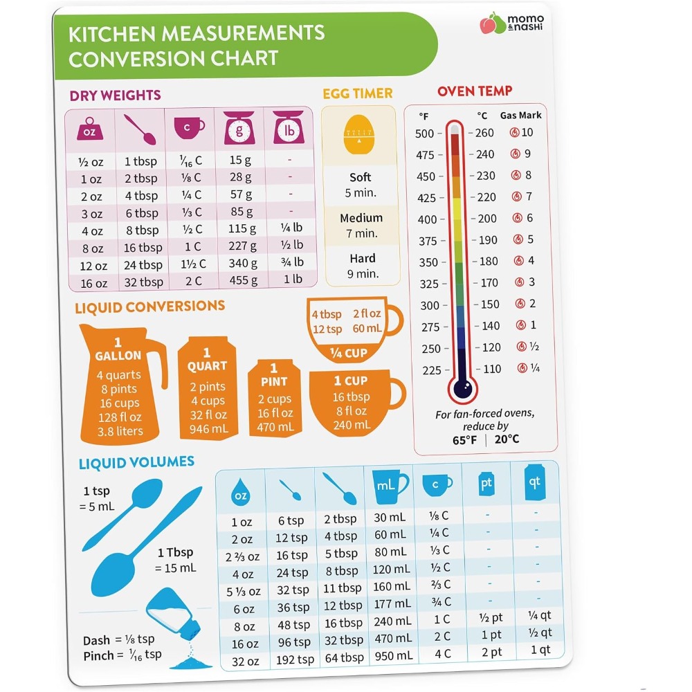 Home Cooking Supplies - แม่เหล็กตารางแปลงหน่วยการวัดในครัวสำหรับการอบและการทำอาหาร ขนาด 6x8 นิ้ว กันน้ำ แผ่นแม่เหล็กสำหรับจดบันทึกสูตร