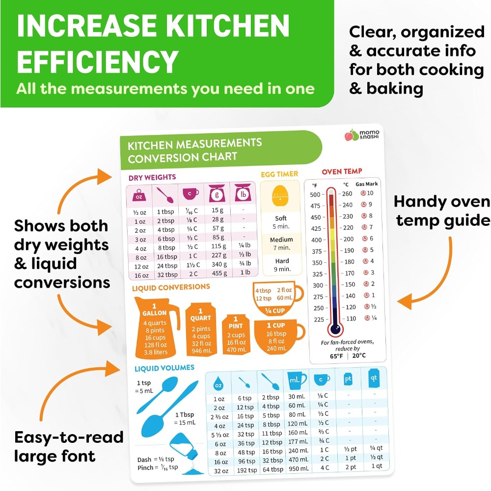แม่เหล็กตารางแปลงหน่วยการวัดใน - Home Cooking Supplies บทวิจารณ์และราคา